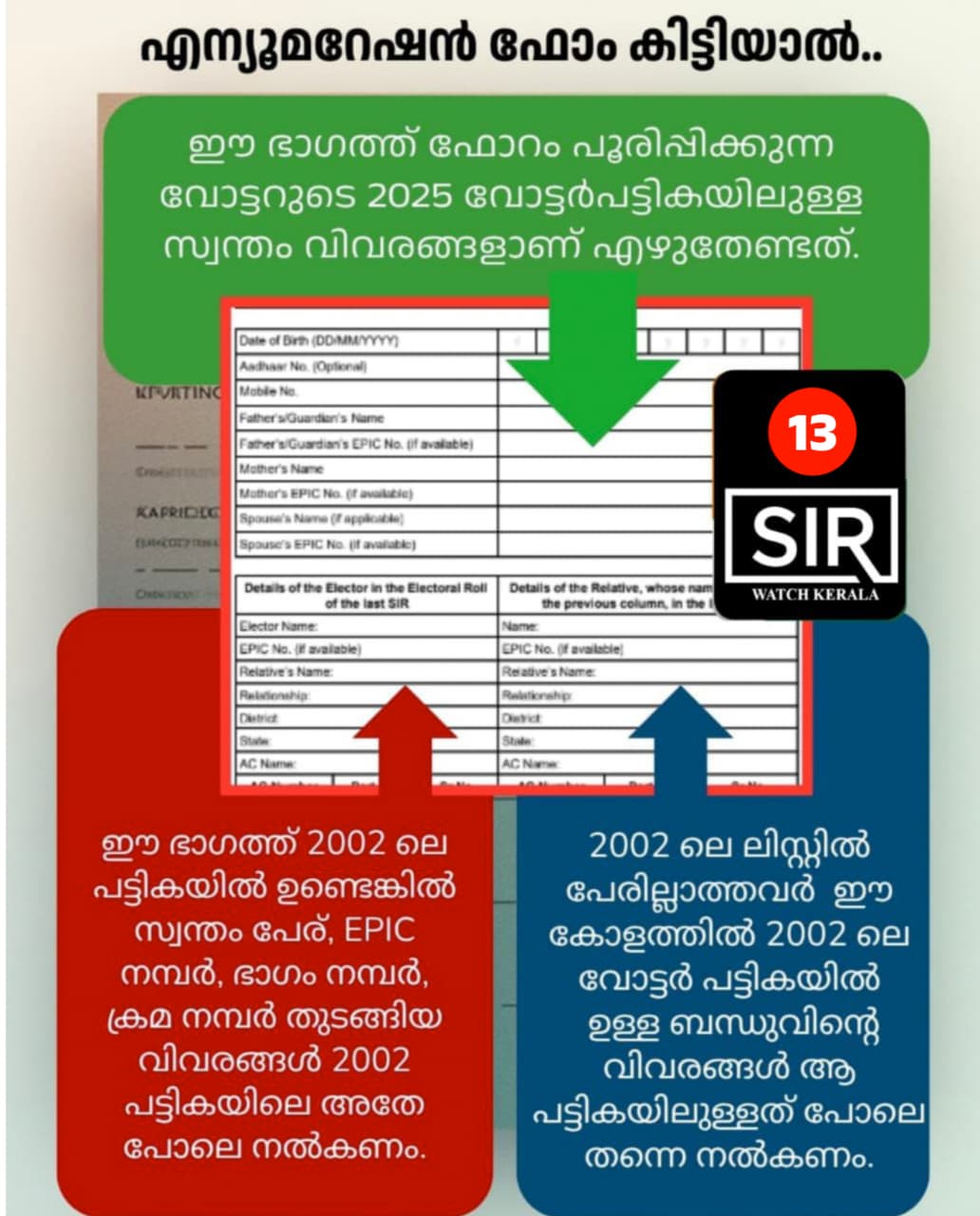 എന്യൂമറേഷൻ ഫോം കയ്യിൽ കിട്ടിയാൽ...!